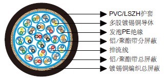 百通等效电缆8185