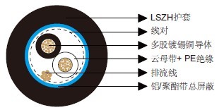 防火百通等效电缆8719