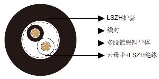 防火百通等效电缆8471