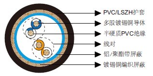 百通等效电缆8332