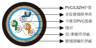 百通等效电缆8333