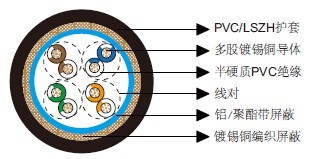 百通等效电缆8334