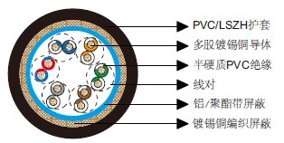 百通等效电缆8336