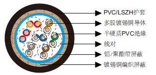 百通等效电缆8337