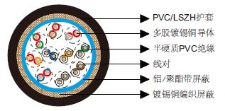 百通等效电缆8340