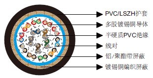 百通等效电缆8345