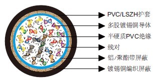 百通等效电缆8355