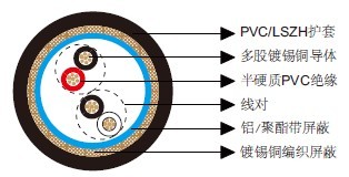 百通等效电缆8302