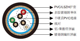 百通等效电缆8303