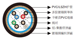 百通等效电缆8304