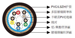 百通等效电缆8305