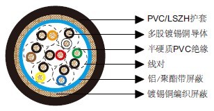 百通等效电缆8307