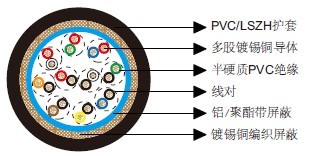 百通等效电缆8310