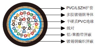 百通等效电缆8315
