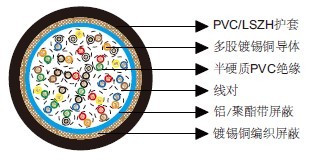 百通等效电缆8325