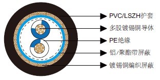 百通等效电缆9841