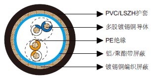 百通等效电缆9829