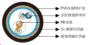 百通等效电缆9842