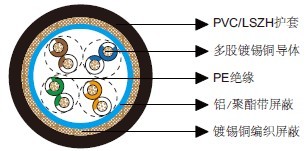 百通等效电缆9844