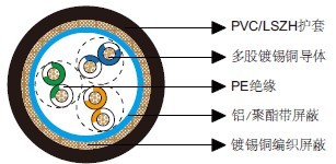 百通等效电缆 9830