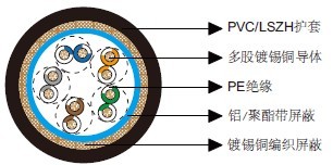 百通等效电缆9832
