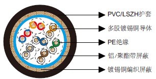 百通等效电缆9833