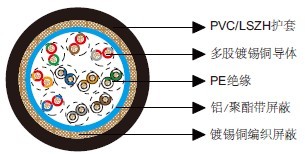百通等效电缆9835