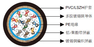 百通等效电缆9836