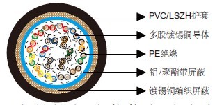 百通等效电缆9837