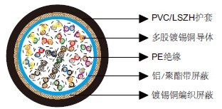 百通等效电缆9838