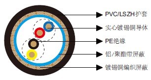 百通等效电缆9855