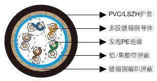 百通等效电缆8105