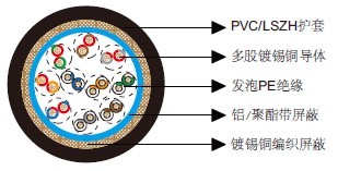 百通等效电缆8110