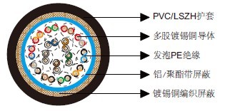 百通等效电缆8115