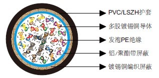 百通等效电缆8125