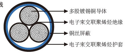 FRA 145/S EMC多芯屏蔽电缆