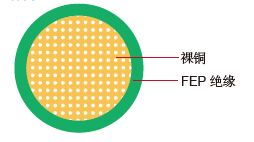 FLR6Y-A 德标汽车电缆
