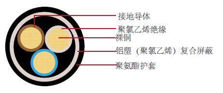FLRYB11Y汽车线